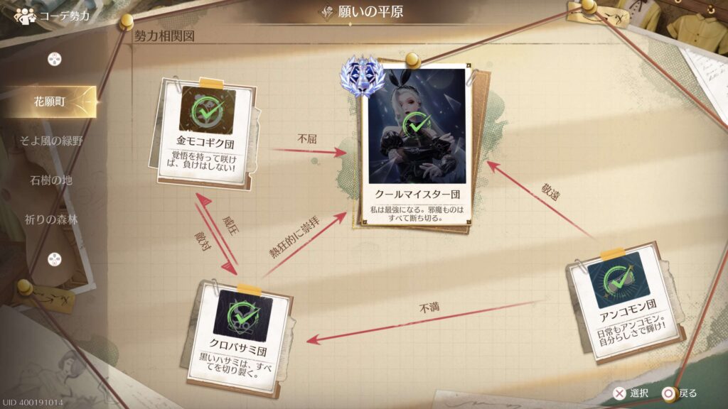 インフィニティニキ,攻略,コーデ勢力,