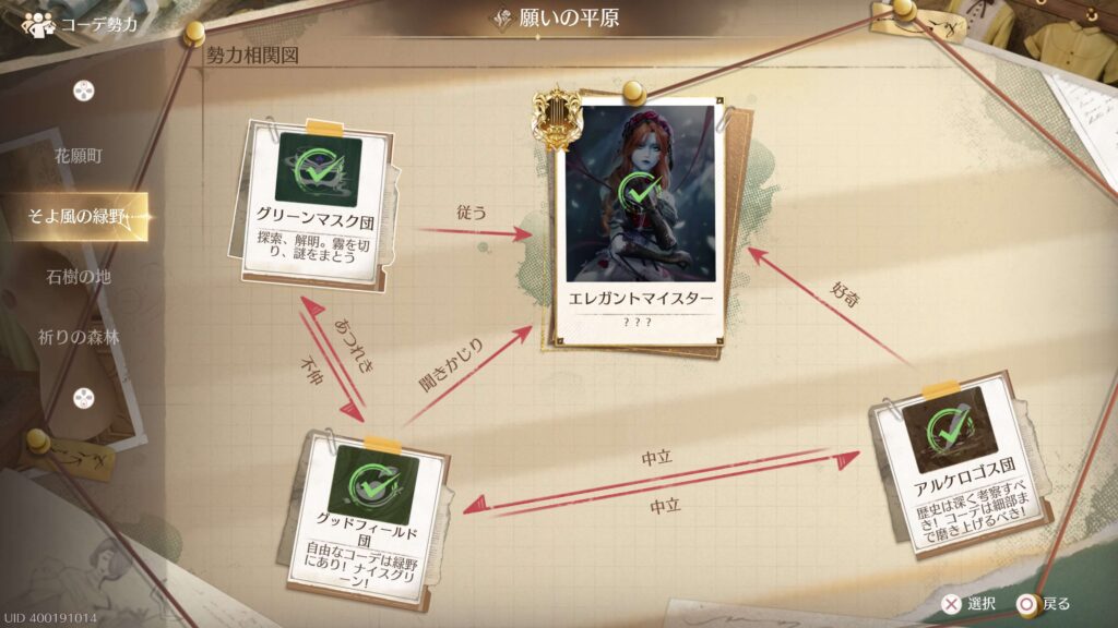 インフィニティニキ,攻略,コーデ勢力,