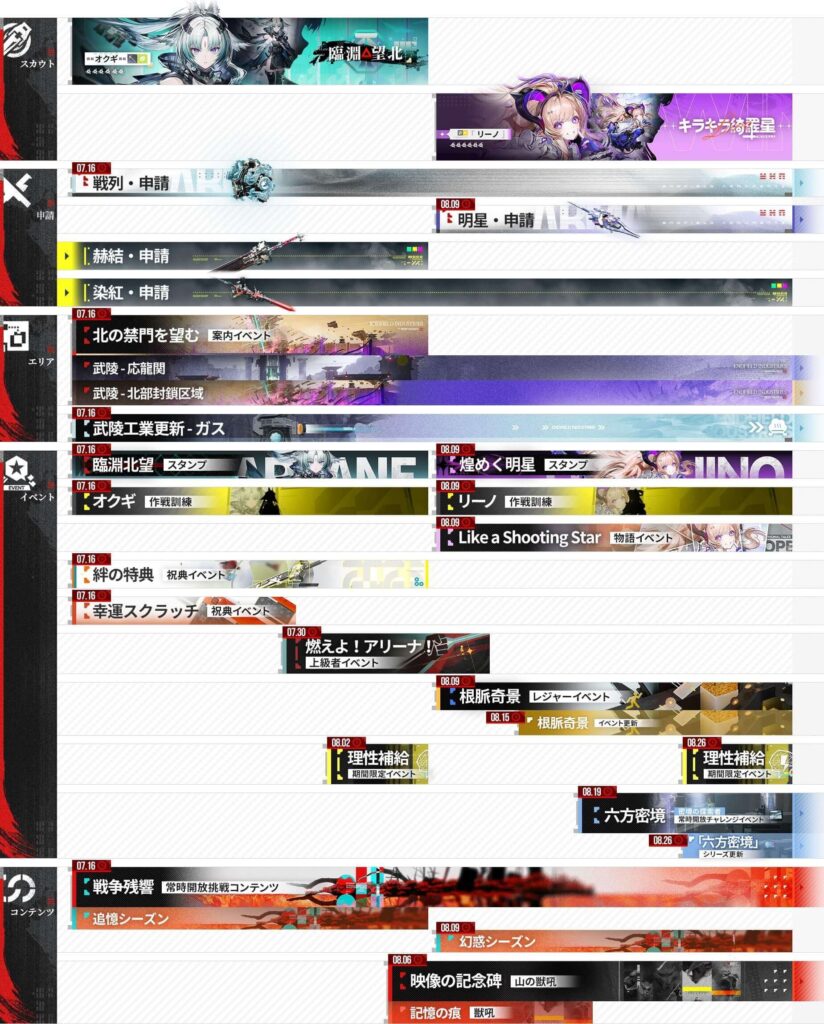 エンドフィールド,攻略,1.4,