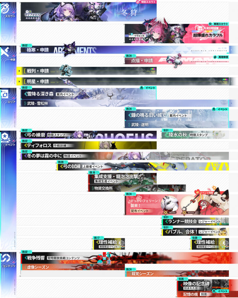 エンドフィールド,攻略,1.5,
